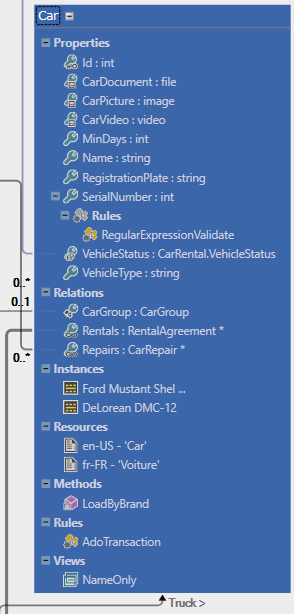 Entity Shapes - Picture 37